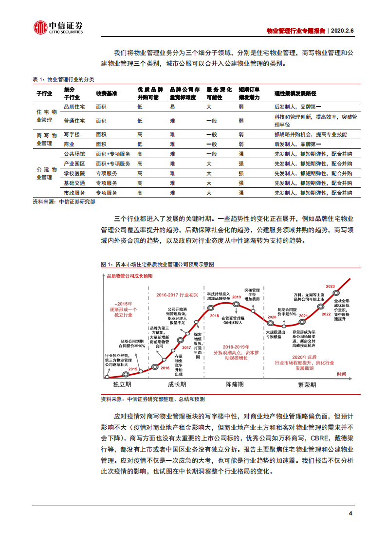 物业管理行业专题报告：纳入基层治理，融入群众生活，渐成公共必需-200206.pdf 第5页