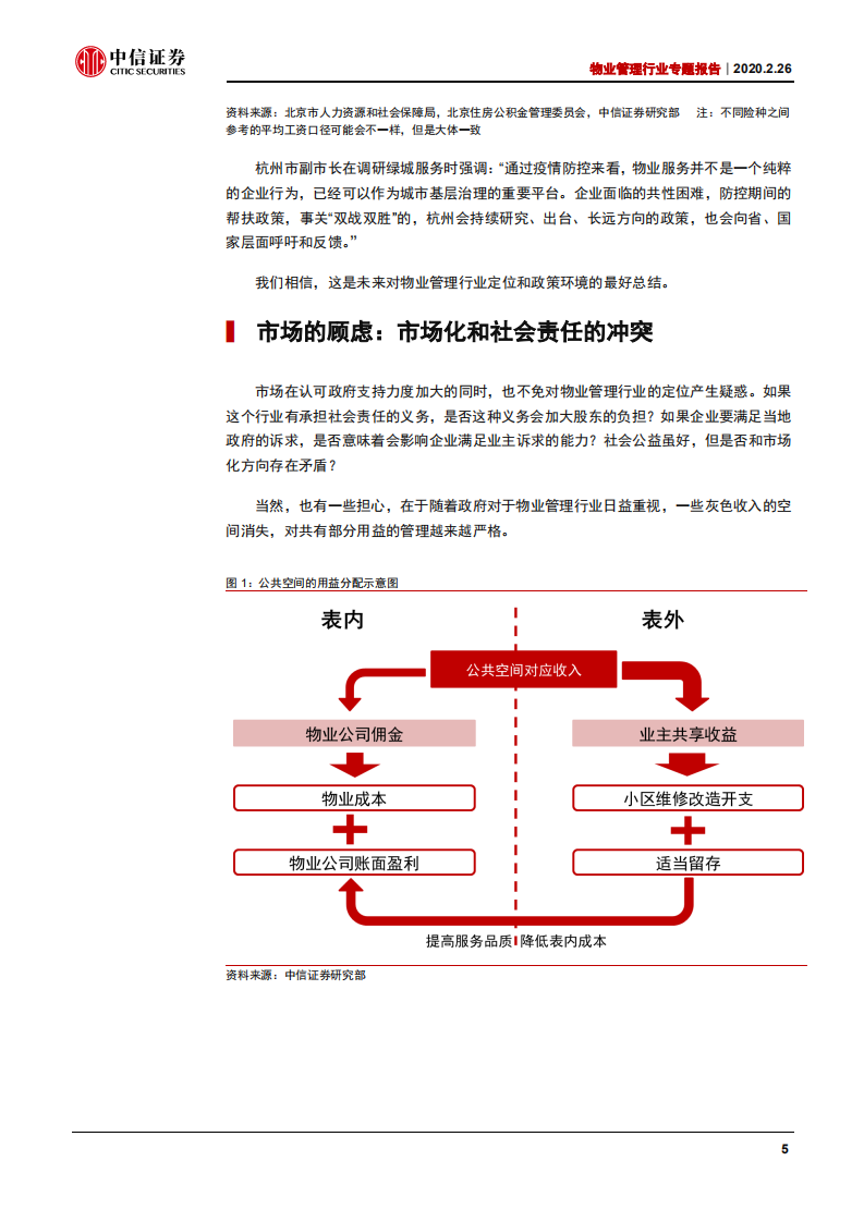 物业管理行业专题报告：纳入基层治理，推进市场化-200226.pdf 第6页