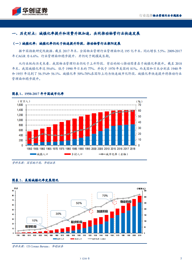 物业管理行业专题报告：三大独有特色，修筑护城河、造就蓝海市场-190714.pdf 第5页