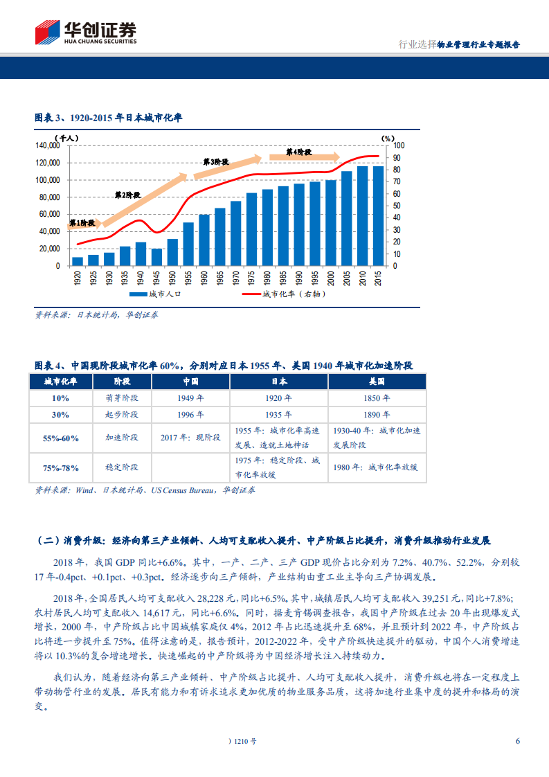 物业管理行业专题报告：三大独有特色，修筑护城河、造就蓝海市场-190714.pdf 第6页