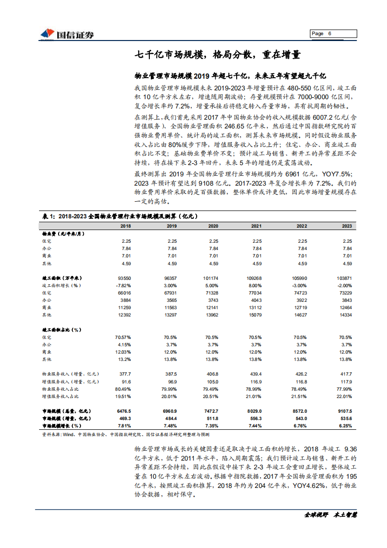 物业管理行业专题报告：顺应周期疾如风，日征月迈无转移-190816.pdf 第6页
