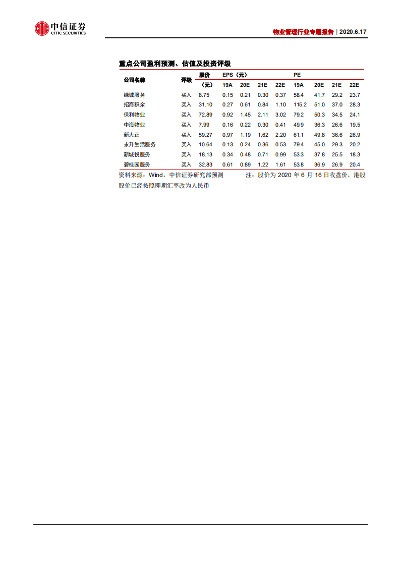 物业管理行业专题报告：走出误区，寻找合适的非住宅物管研究指标-200617.pdf 第2页