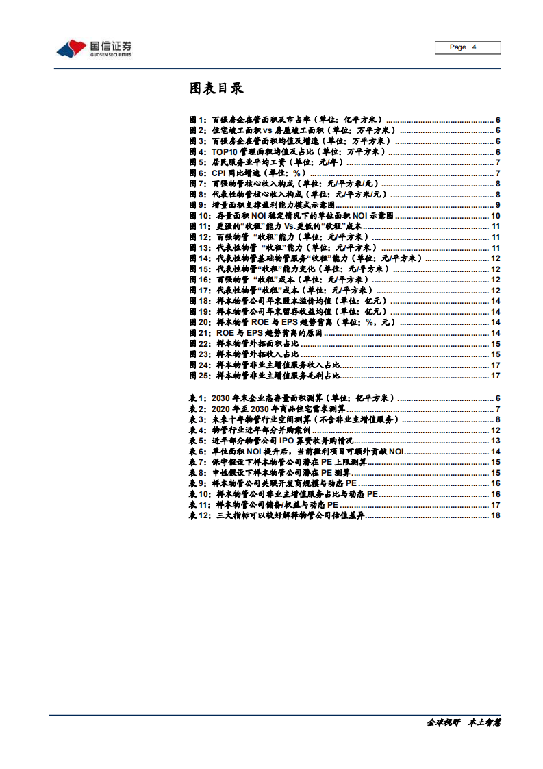 物业管理行业专题报告（二）：长期逻辑、并购分析与估值差异探讨-200610.pdf 第4页