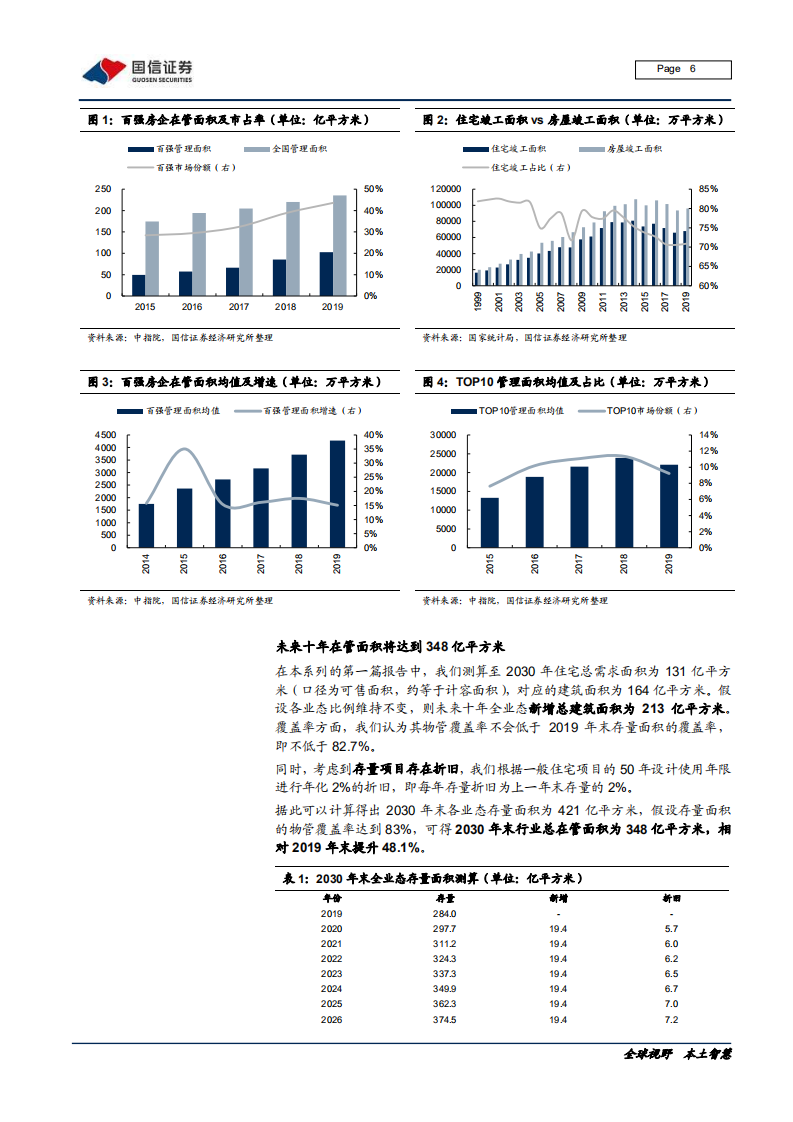 物业管理行业专题报告（二）：长期逻辑、并购分析与估值差异探讨-200610.pdf 第6页