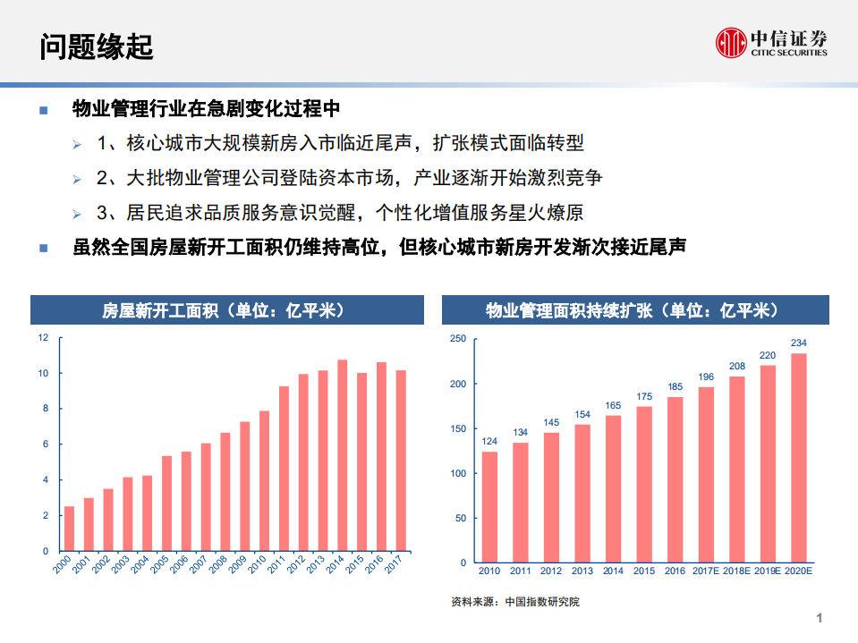 物业管理行业专题研究：十年之后？-180921.pdf 第2页