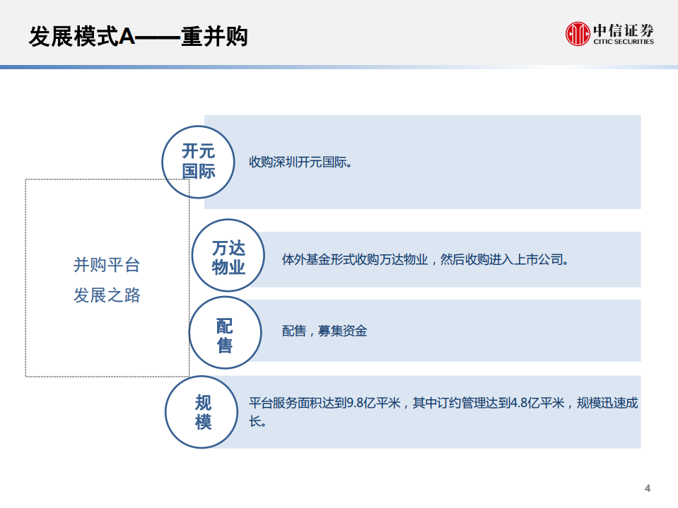 物业管理行业专题研究：十年之后？-180921.pdf 第5页