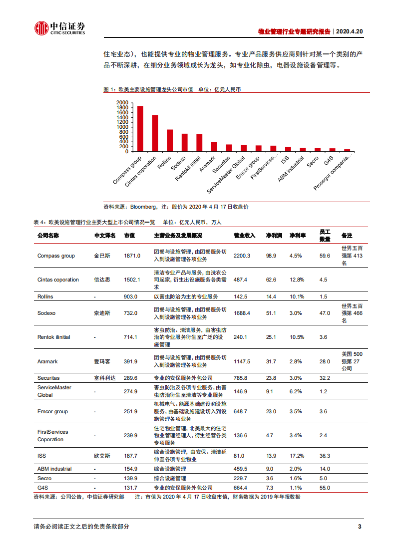 物业管理行业专题研究报告：探究物管龙头的长期天花-200420.pdf 第6页