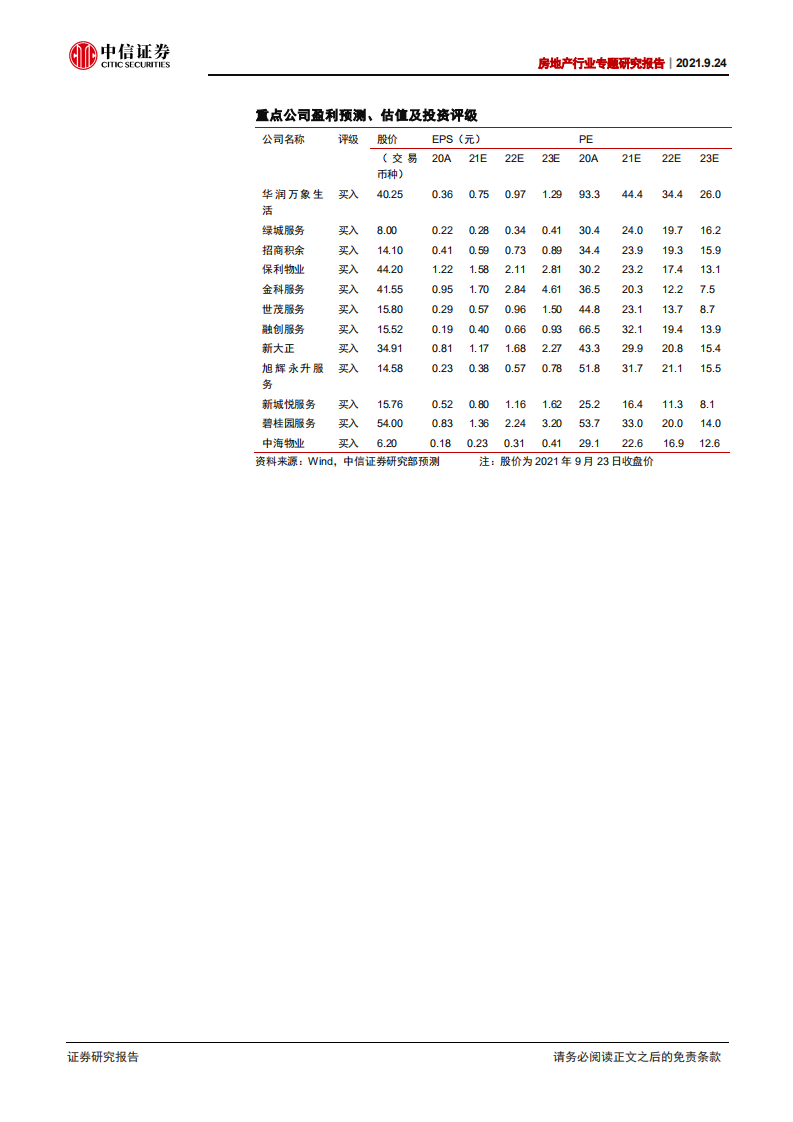 物业管理行业专题研究报告：物管服务消费者问卷调查报告-210924.pdf 第2页