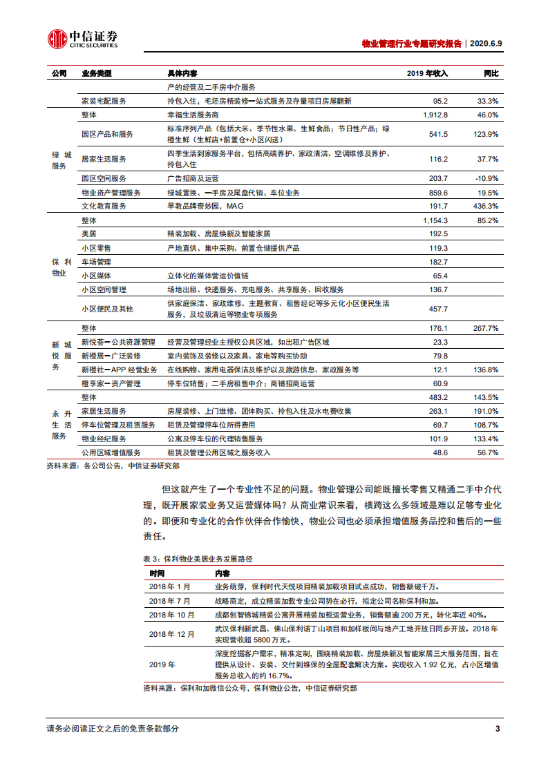 物业管理行业专题研究报告：走向品牌联盟时代-200609.pdf 第6页
