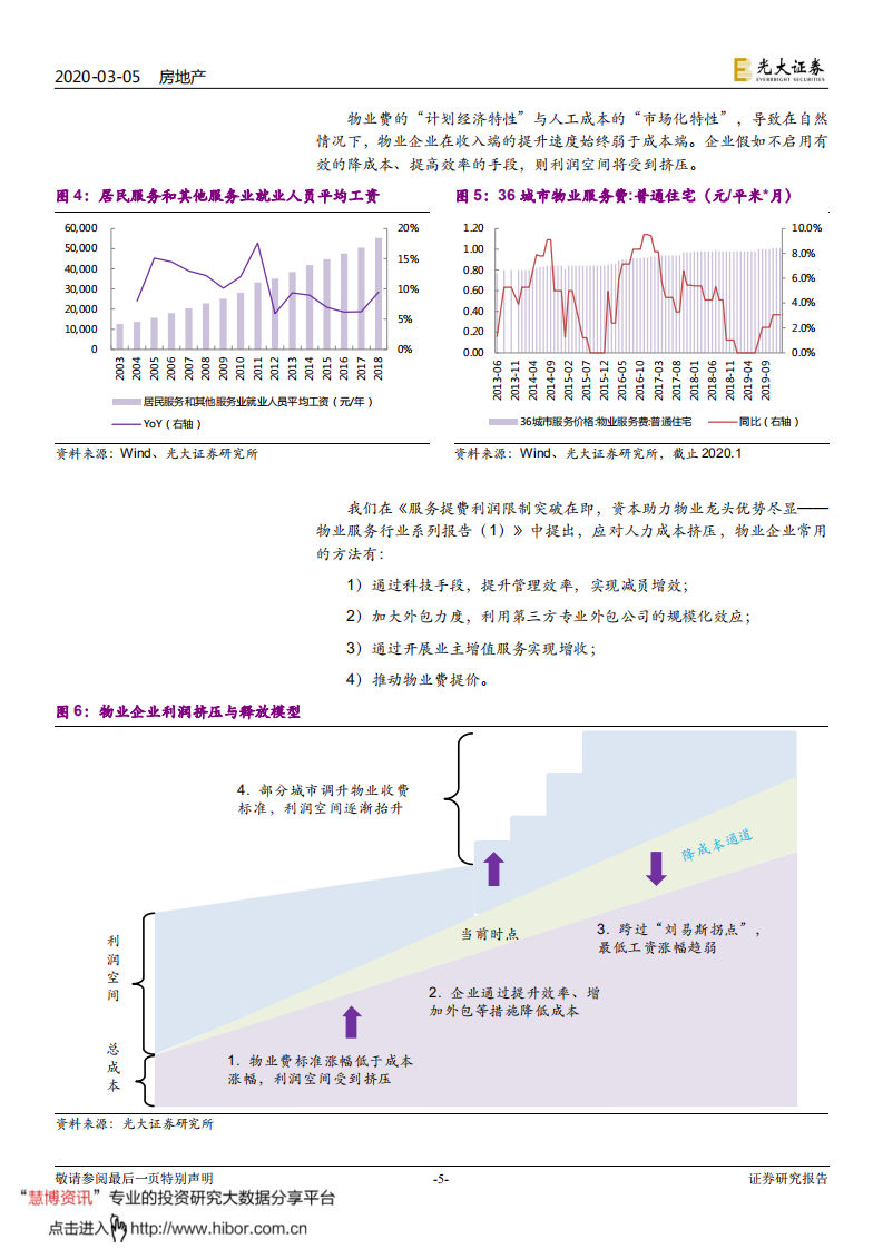 物业管理与科技行业联合研究报告（1）：物管搭台，科技唱戏-200305.pdf 第5页