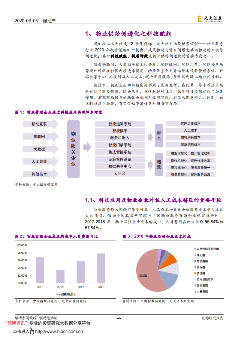 物业管理与科技行业联合研究报告（1）：物管搭台，科技唱戏-200305.pdf 第4页