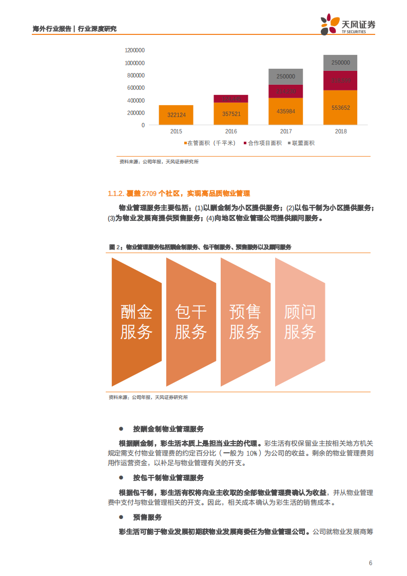 物业行业分析：彩生活服务，立足社区用户为基，深耕物管服务为翼-190729.pdf 第6页
