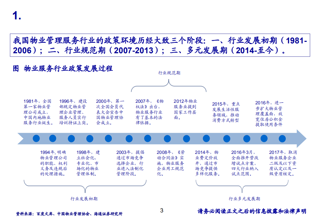 物业行业深度报告（行业篇）-180726.pdf 第3页
