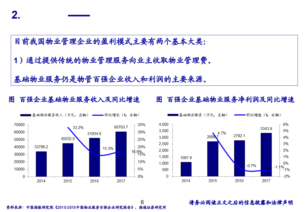 物业行业深度报告（行业篇）-180726.pdf 第6页