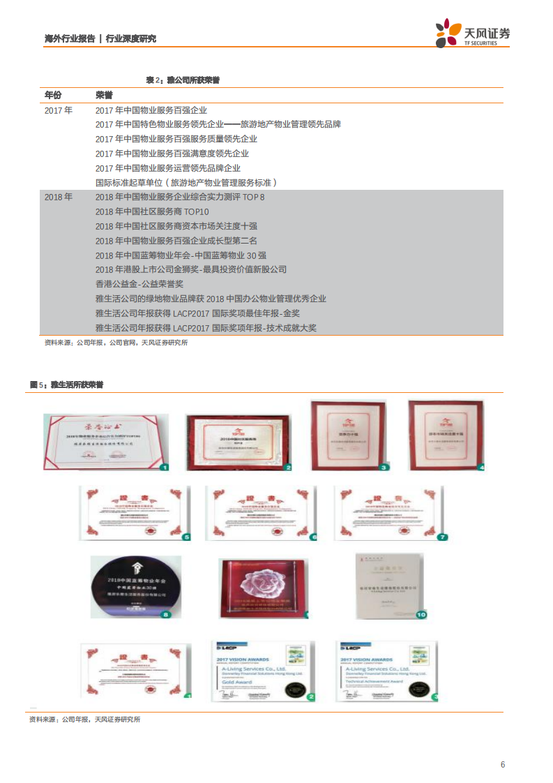 物业行业雅生活服务：双品牌护航成长，多元化助力升级-190801.pdf 第6页