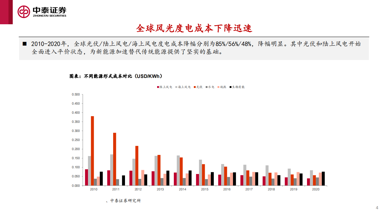 电力行业新型电力系统专题：新型电力系统建设加速，电化学储能赛道爆发-210830.pdf 第4页