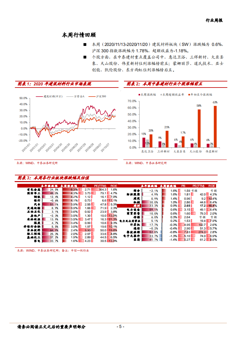 2020年非金属新材料行业水泥、玻璃及玻纤投资价值分析报告.pdf 第2页