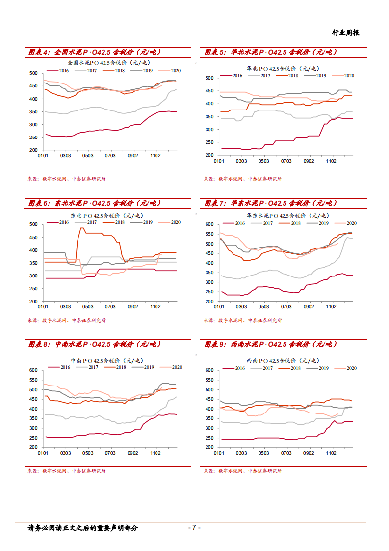 2020年非金属新材料行业水泥、玻璃及玻纤投资价值分析报告.pdf 第4页