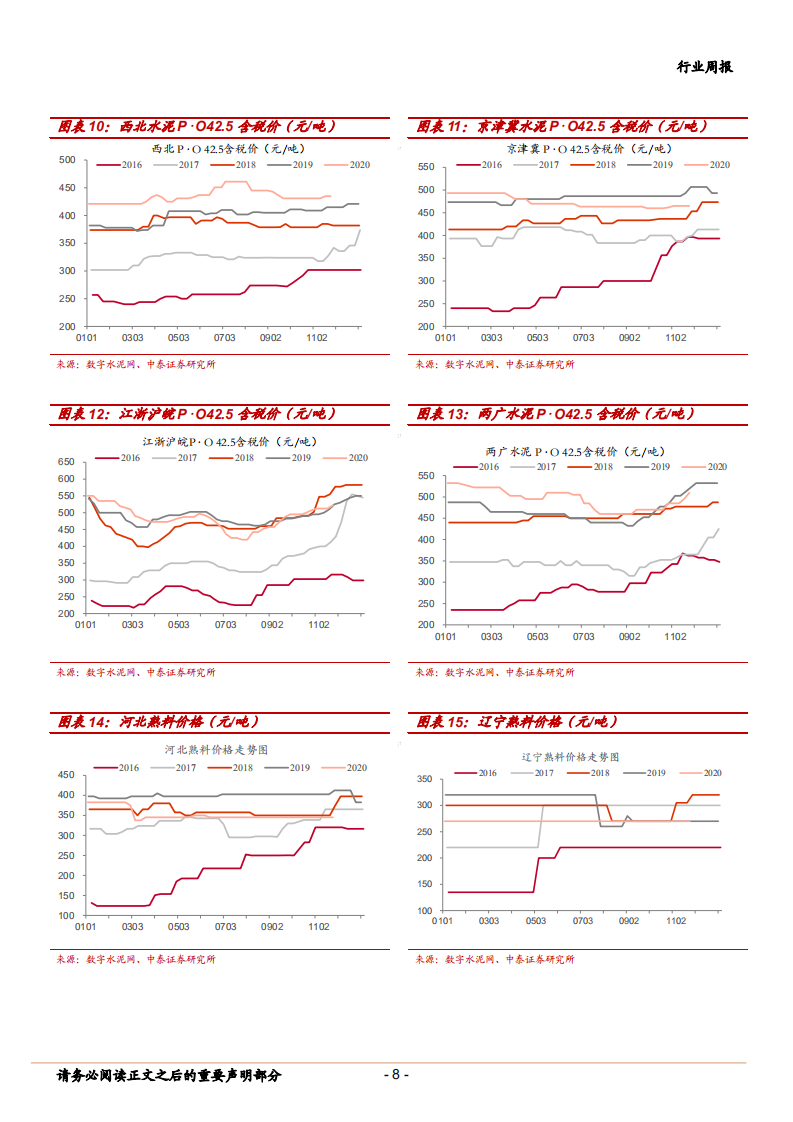 2020年非金属新材料行业水泥、玻璃及玻纤投资价值分析报告.pdf 第5页
