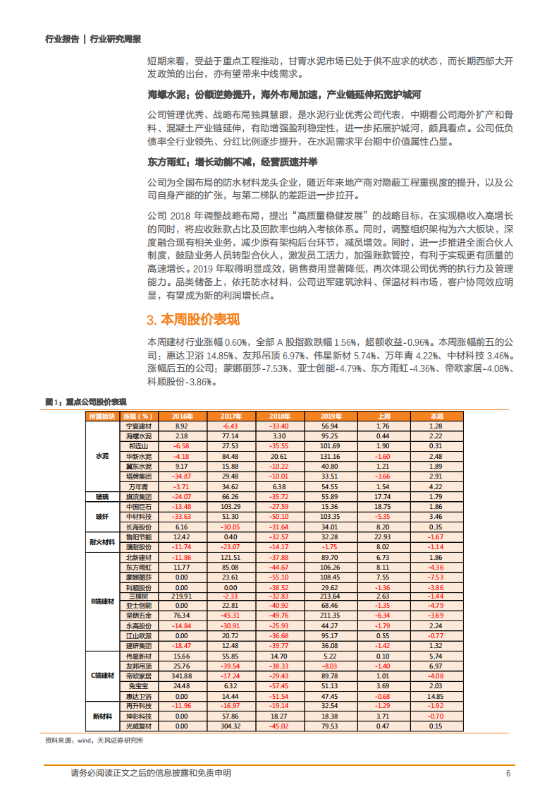 2020年建筑材料行业水泥、玻璃投资价值分析报告.pdf 第5页