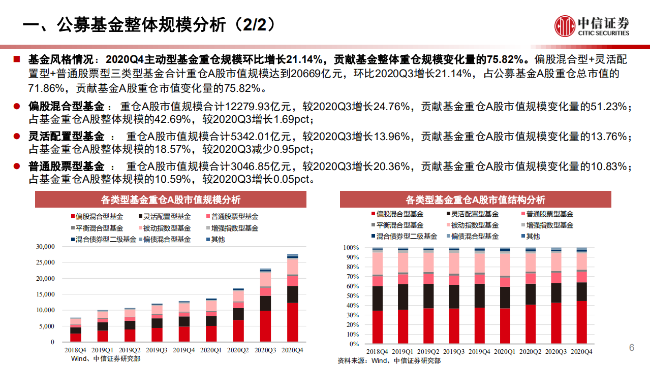 2020年四季度水泥行业基金重仓分析专题报告：4Q20水泥持仓大幅回落，处于历史低位及低配状态-210125.pdf 第6页