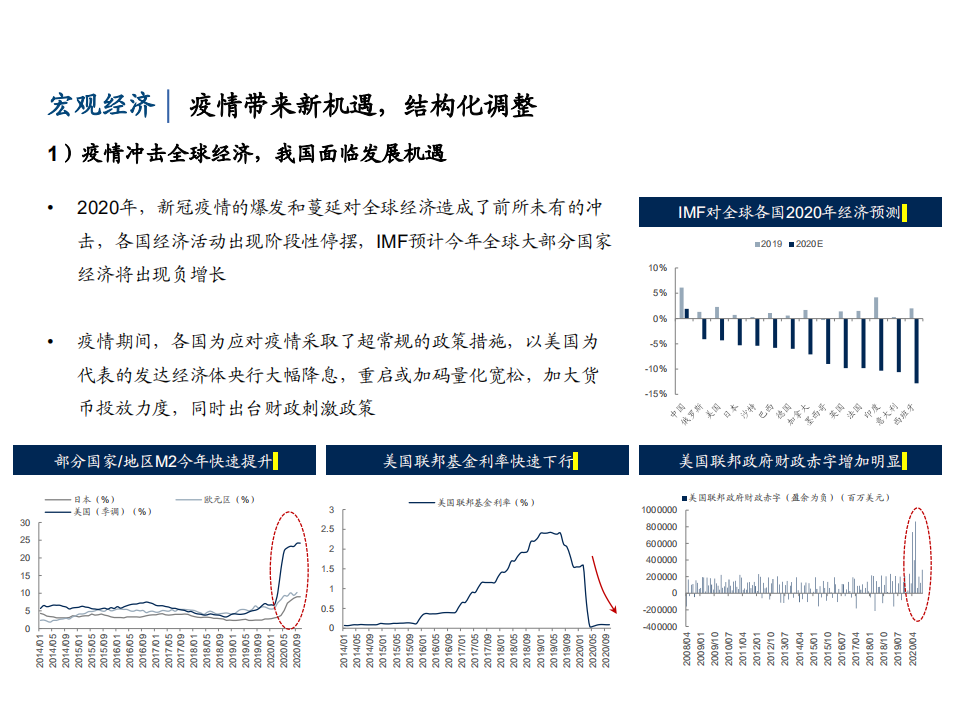 2021年建材行业年度策略：新结构，新机遇-20201215.pdf 第6页