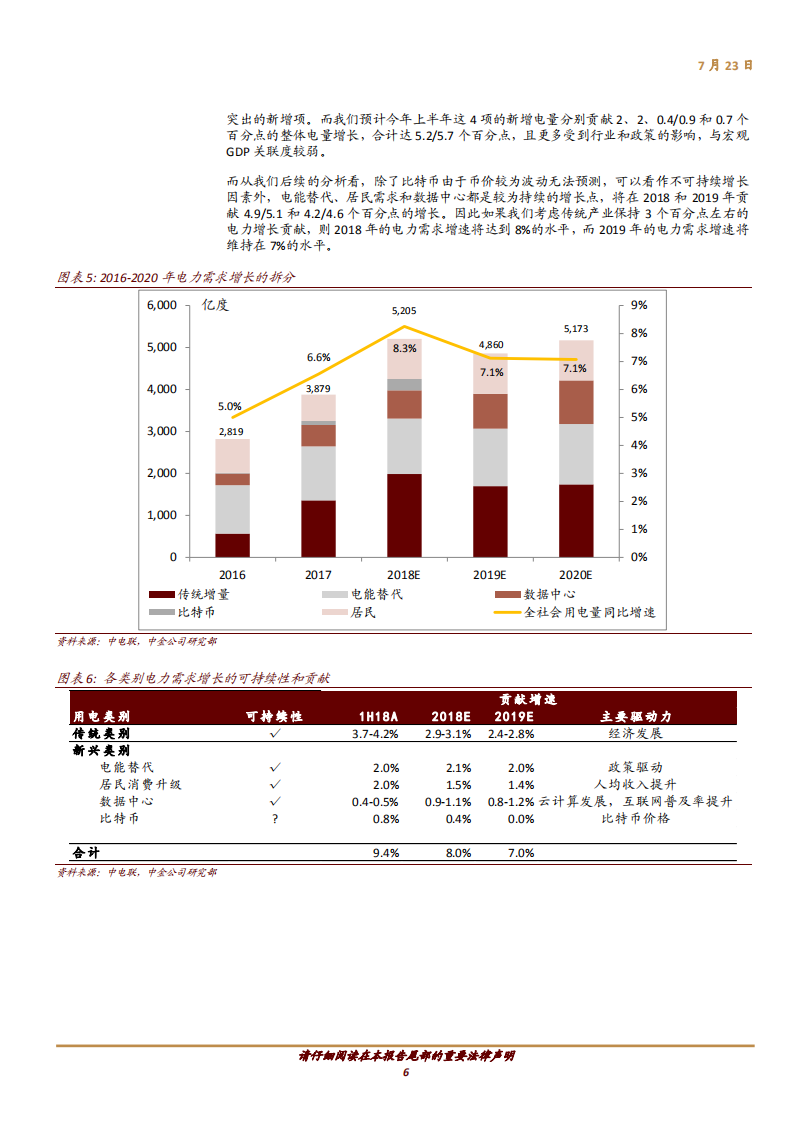 电力行业主题研究：论电力需求强劲增长可持续性之“五问五答”-180723.pdf 第6页