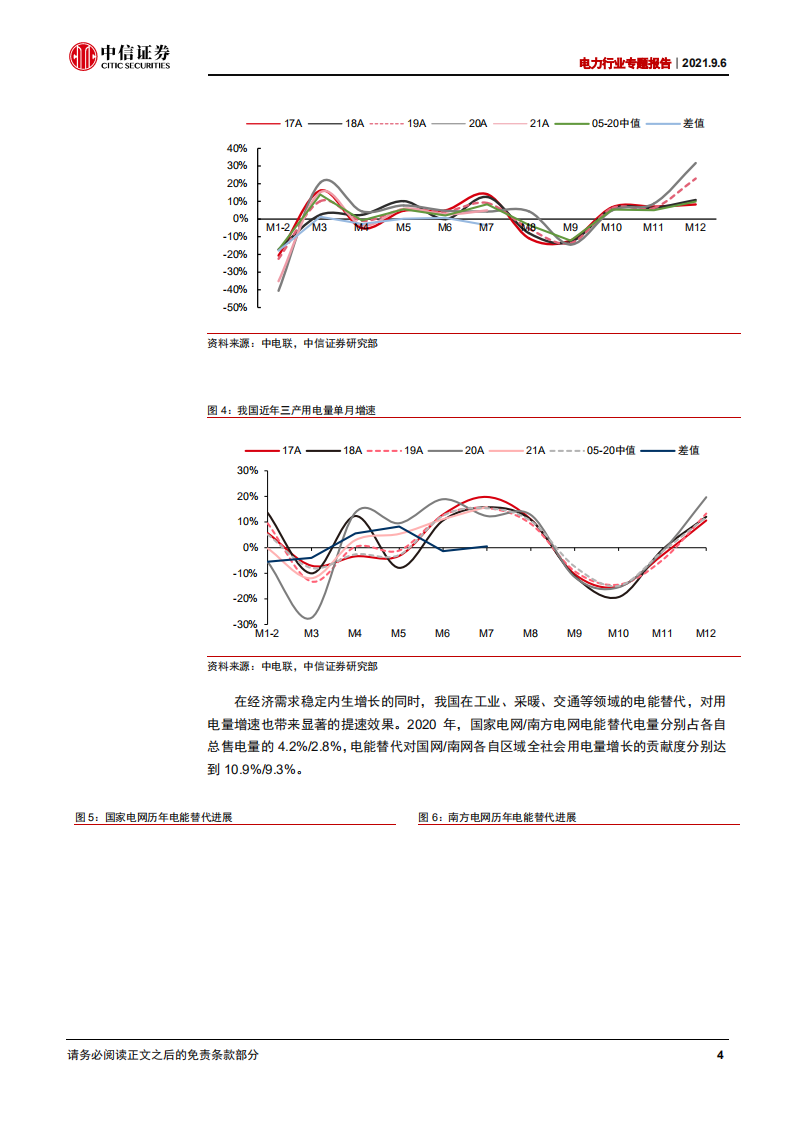 电力行业专题报告：六问六答话电力，把握涨价预期与风光进阶-210906.pdf 第6页
