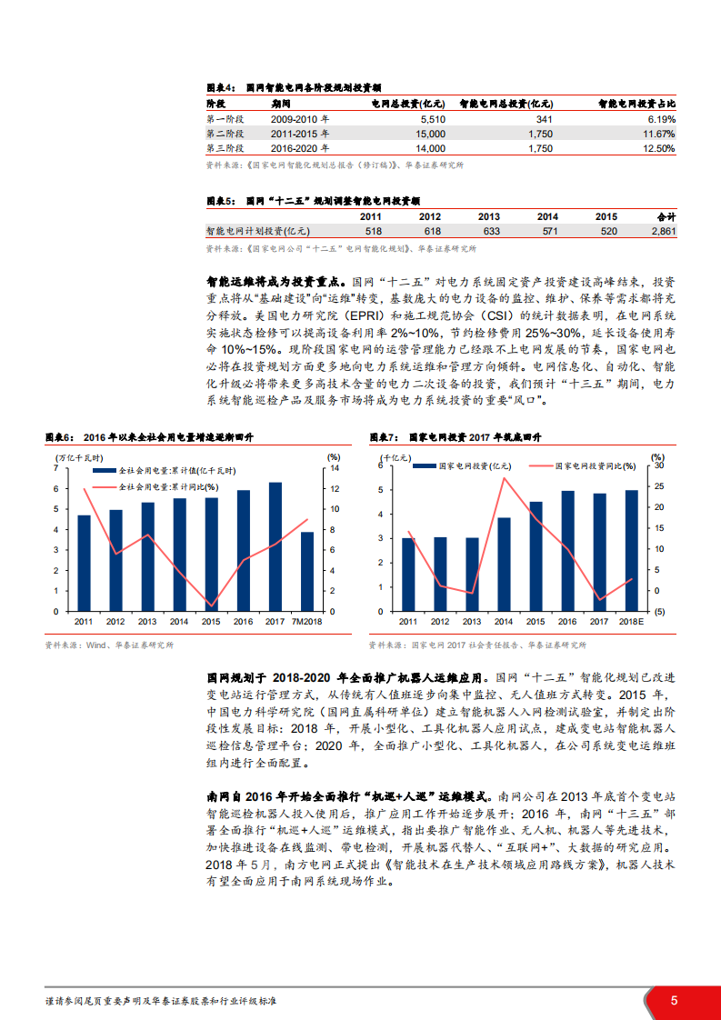 电力巡检机器人行业深度：智能运维已至，看好龙头先发优势-180918.pdf 第5页