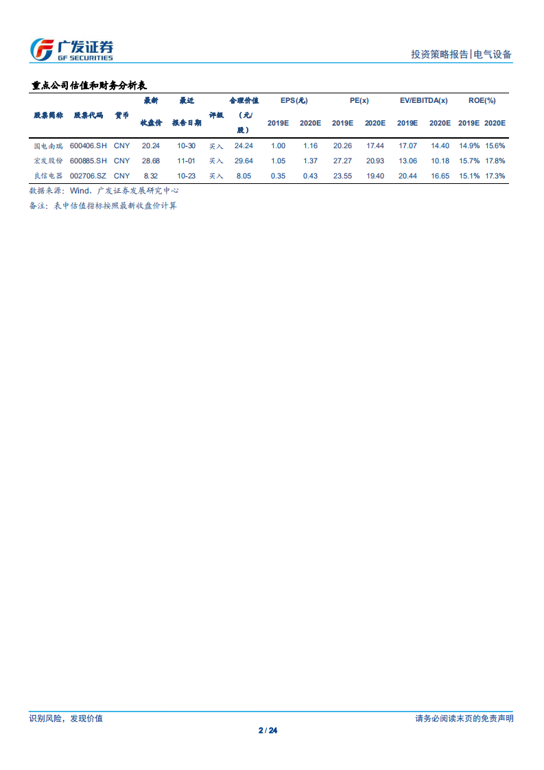 电气设备&工控行业2020年投资策略：把握泛在确定性，紧跟工控稳需求-191213.pdf 第2页