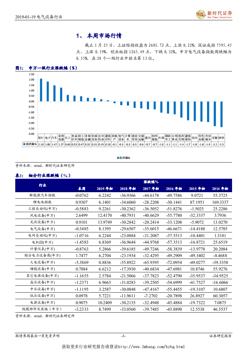 电气设备行业：2018年国内风电明显回暖，光伏补贴第二轮讨论结果出炉-190119.pdf 第3页