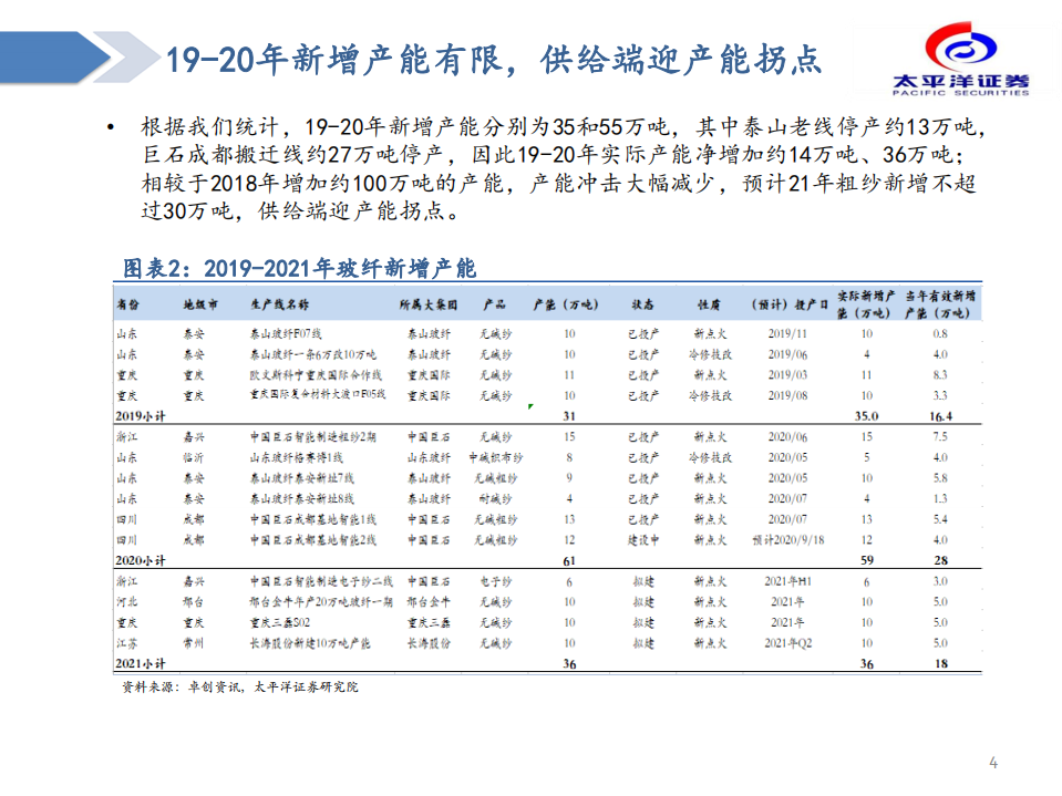 建材行业：玻纤开启新一轮景气上行周期-20200921.pdf 第4页