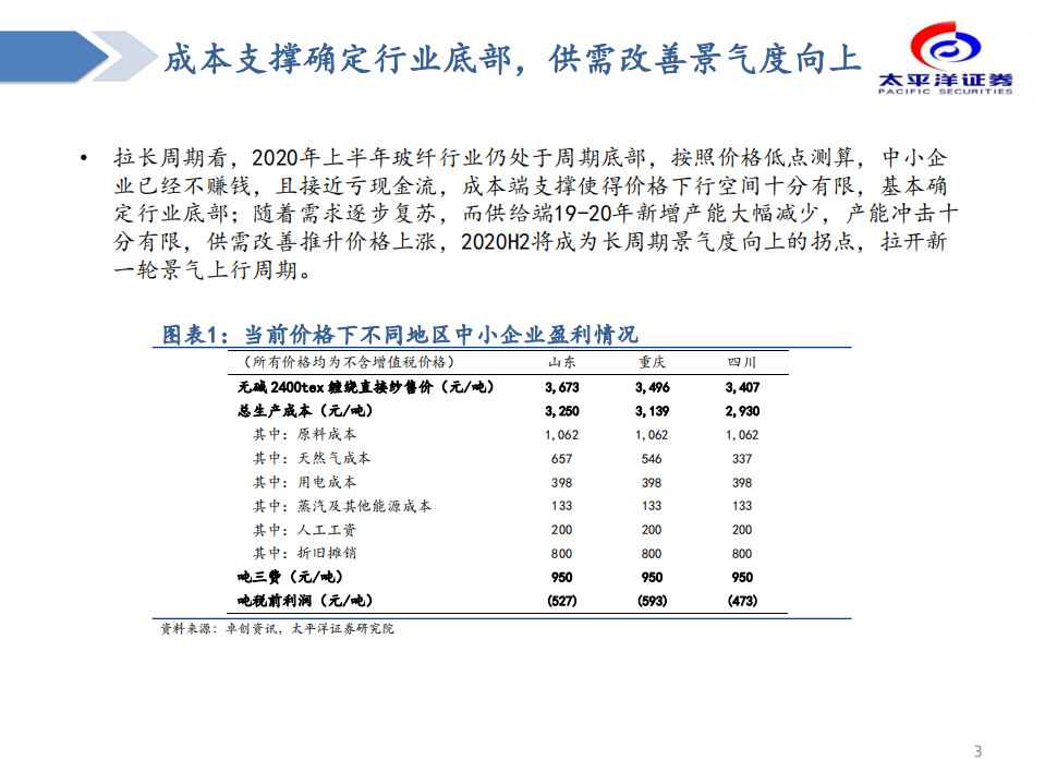 建材行业：玻纤开启新一轮景气上行周期-20200921.pdf 第3页