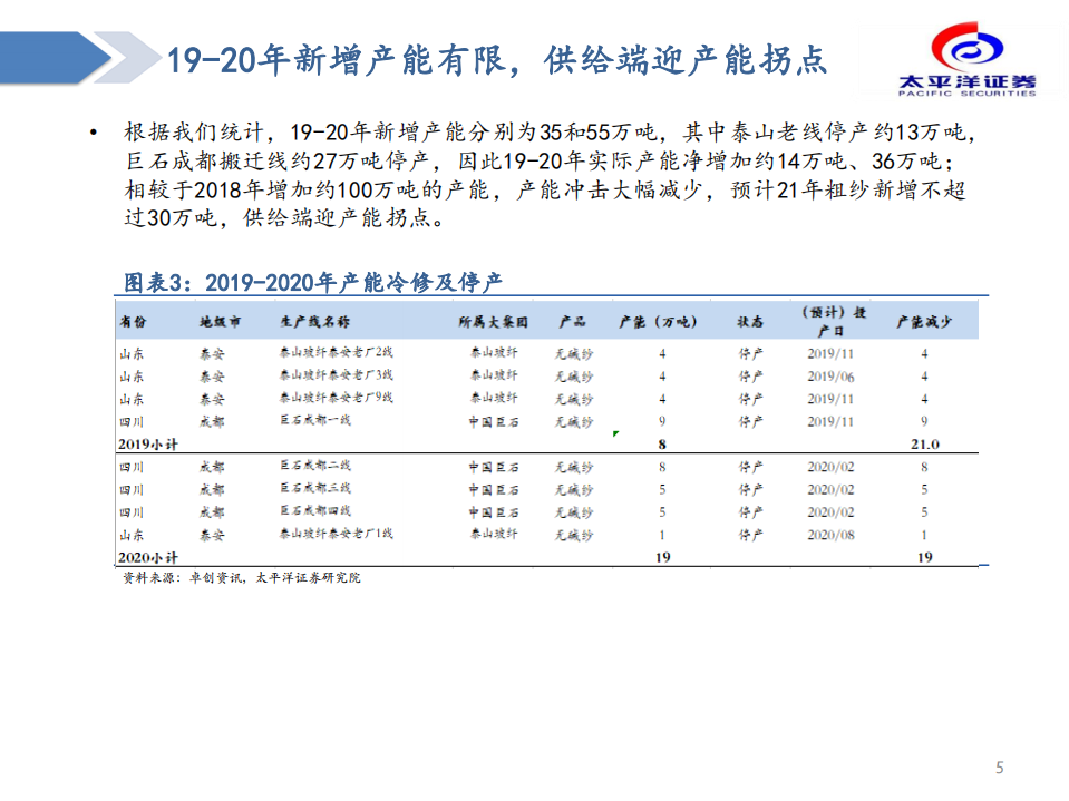 建材行业：玻纤开启新一轮景气上行周期-20200921.pdf 第5页