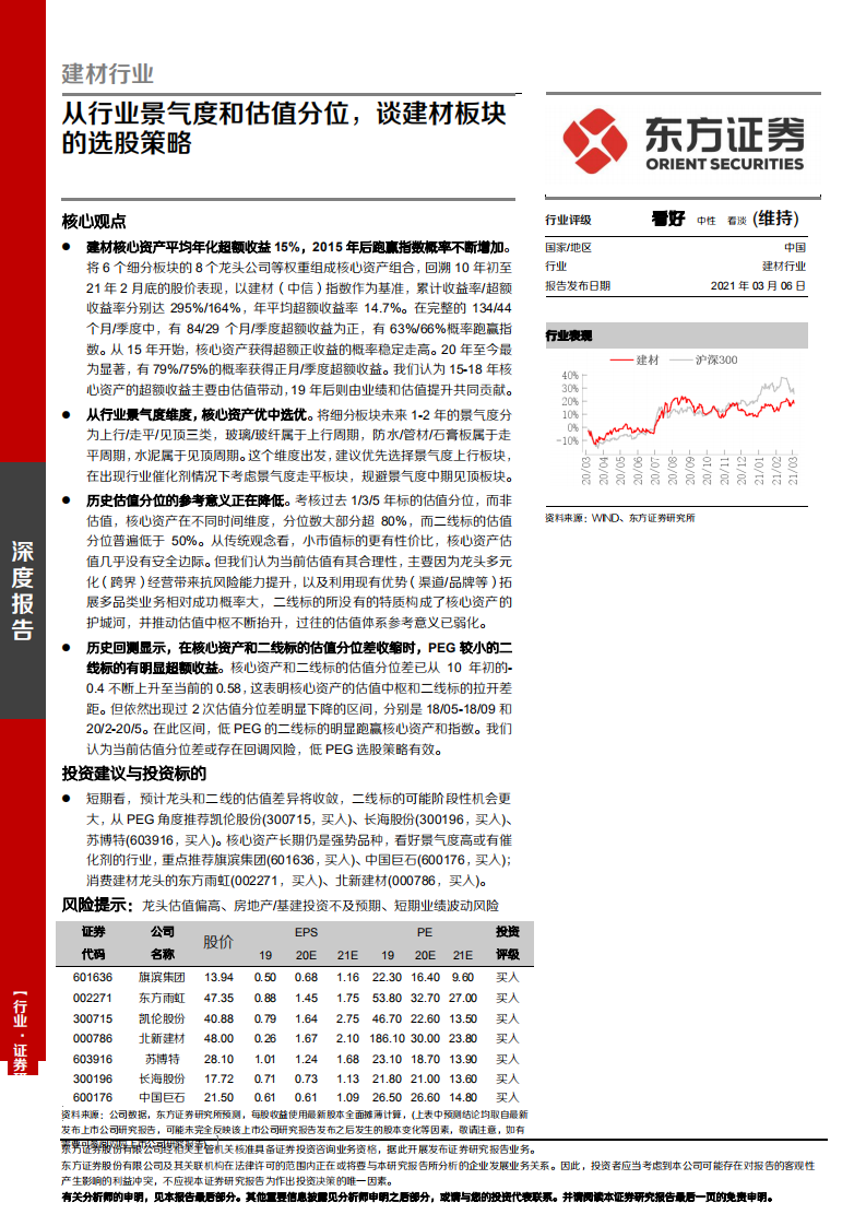 建材行业：从行业景气度和估值分位，谈建材板块的选股策略-210306.pdf 第1页