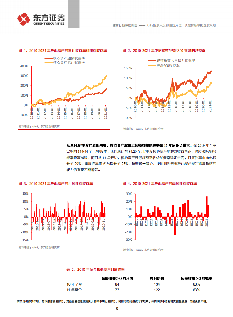 建材行业：从行业景气度和估值分位，谈建材板块的选股策略-210306.pdf 第6页