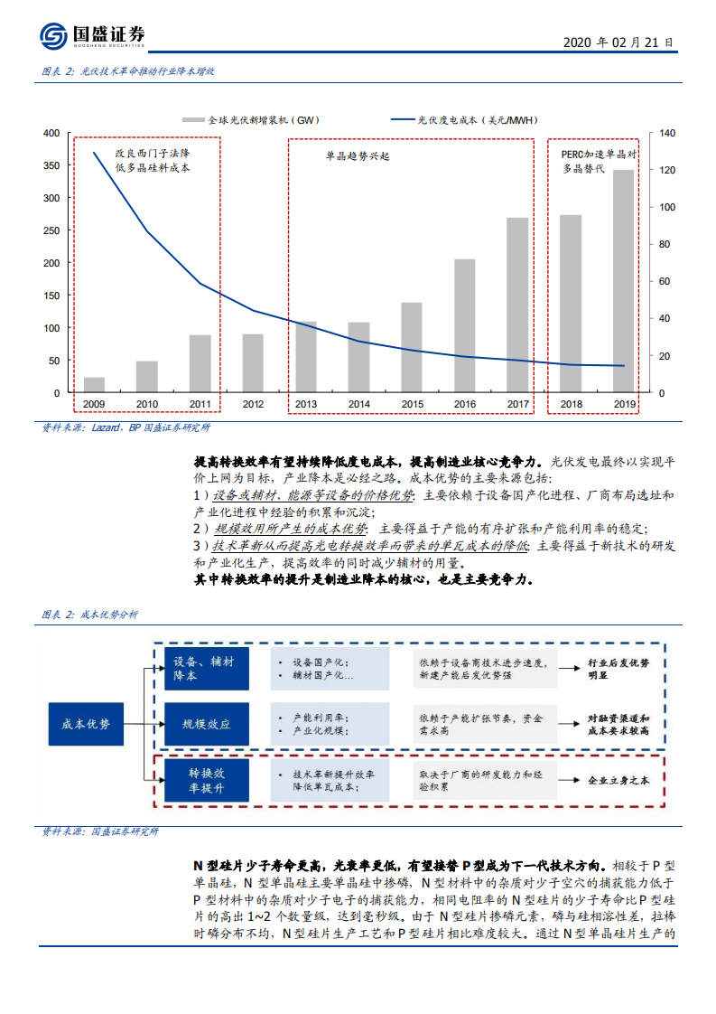 电气设备行业：2020N型元年，新一轮光伏技术革命在这里开启-200221.pdf 第6页