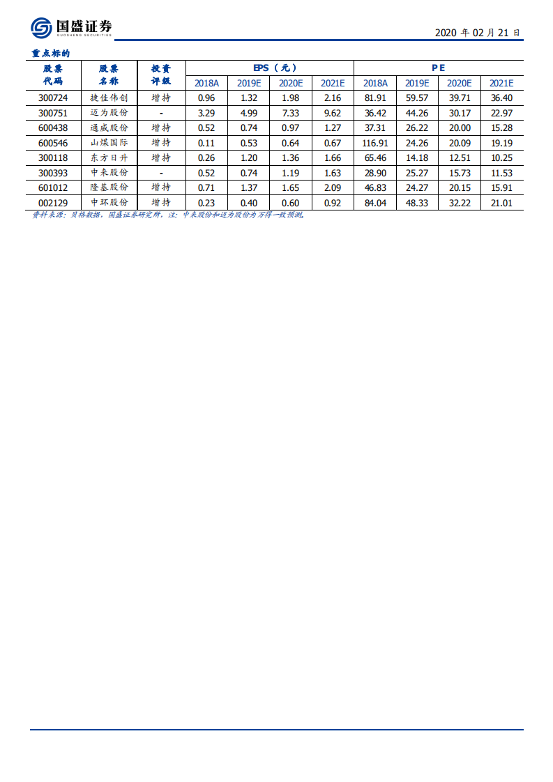 电气设备行业：2020N型元年，新一轮光伏技术革命在这里开启-200221.pdf 第2页