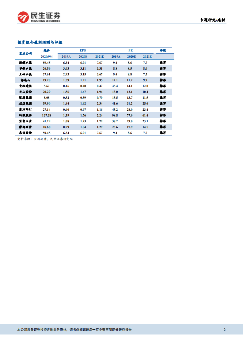 建材行业：地产韧性+基建加码，建材景气有望持续走高-20200907.pdf 第2页