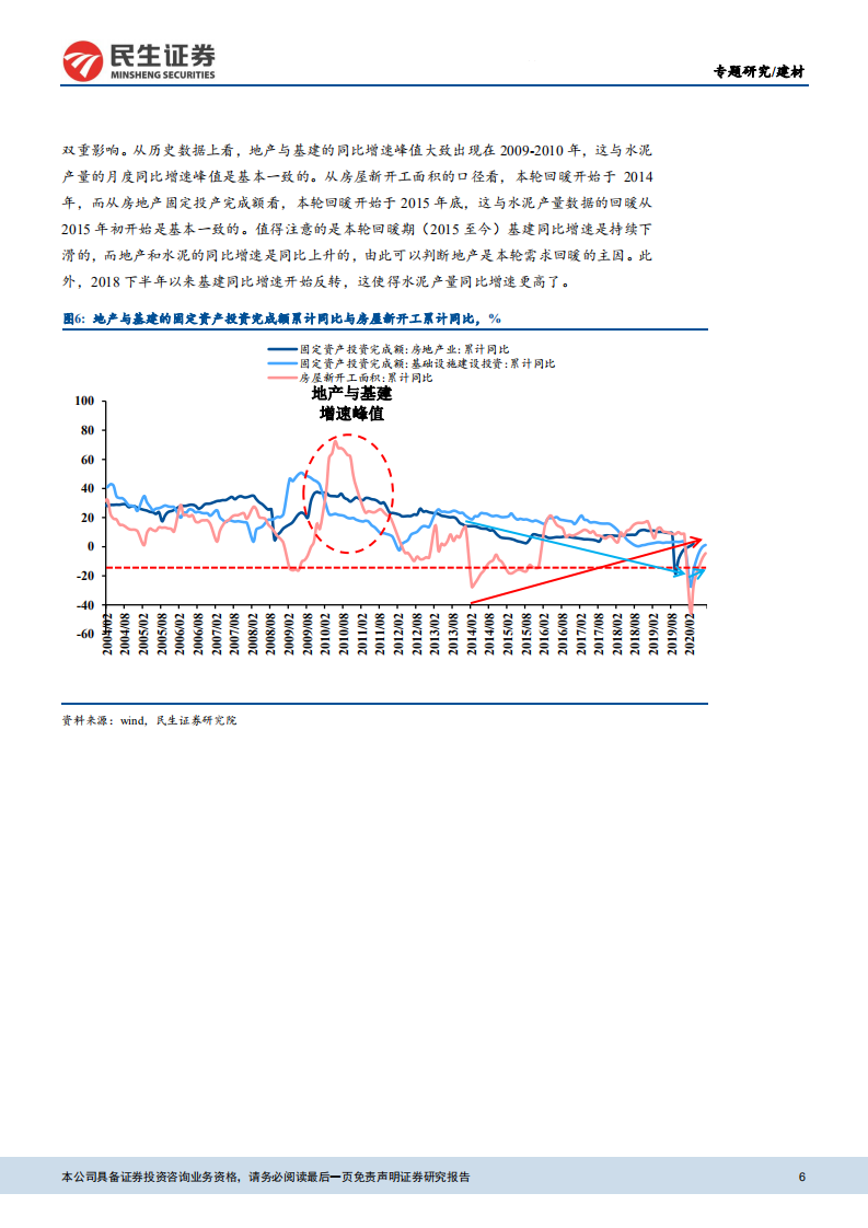 建材行业：地产韧性+基建加码，建材景气有望持续走高-20200907.pdf 第6页
