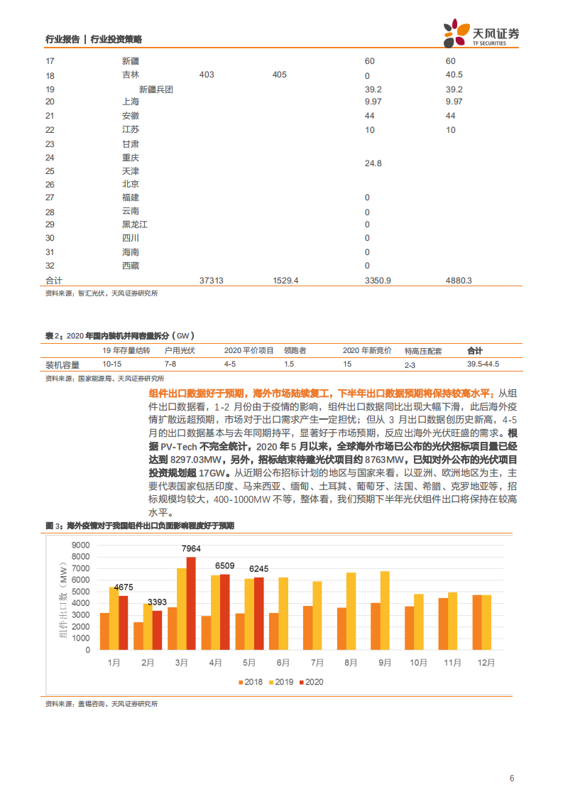 电气设备行业：把握光伏供需关系和技术变革，风电抢装看好上游零部件龙头-200629.pdf 第6页
