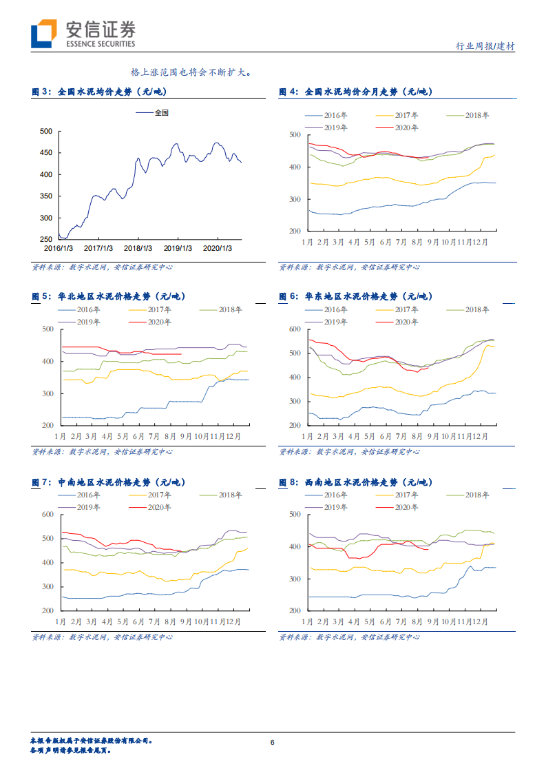建材行业：华东水泥有望开启涨价行情，继续看好低估值板块-20200823.pdf 第6页