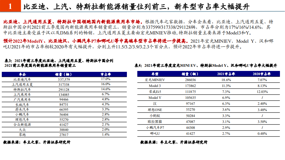 电气设备行业：产业链进化的关键一年，重视后周期和新技术-211201.pdf 第6页