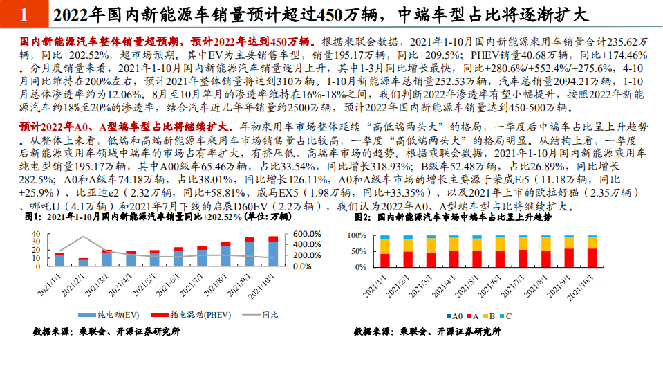 电气设备行业：产业链进化的关键一年，重视后周期和新技术-211201.pdf 第5页