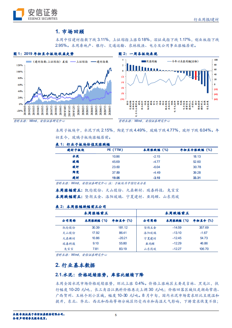 建材行业：基建和地产投资增速回升势头继续巩固，继续看好低估值建材板块-20200816.pdf 第5页