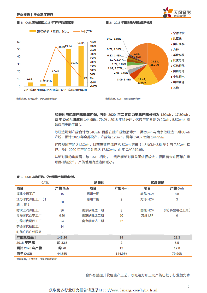 电气设备行业：当前时点，我们怎么看二线电池厂的投资价值？-190514.pdf 第5页