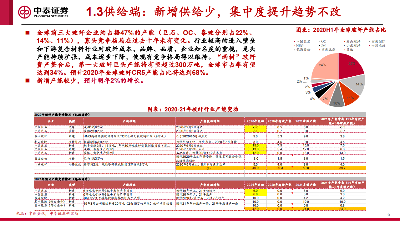 建材行业：品牌建材业绩高增，玻纤布局正当时-20200829.pdf 第6页