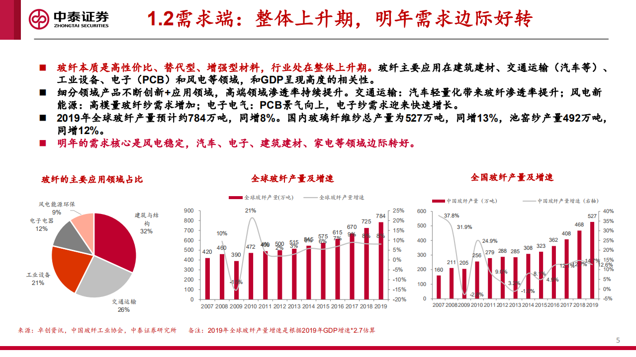 建材行业：品牌建材业绩高增，玻纤布局正当时-20200829.pdf 第5页