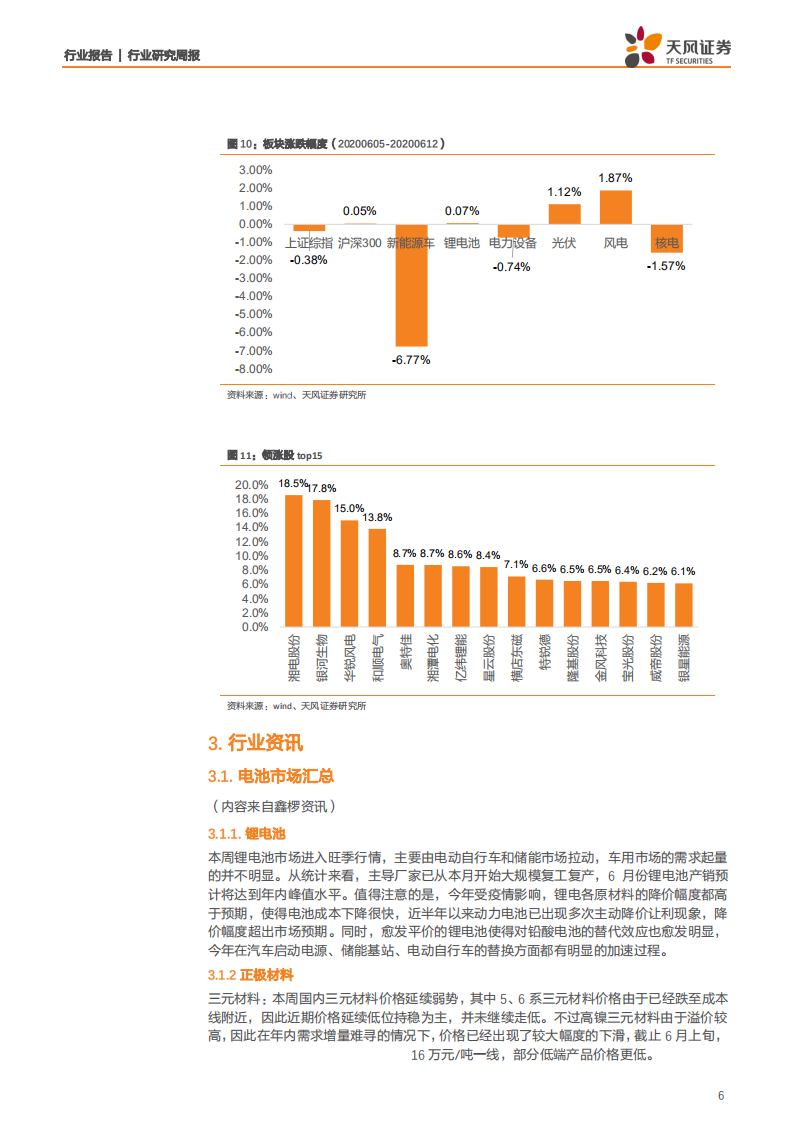电气设备行业：德国发布国家氢能战略，布局氢能刺激经济复苏-200615.pdf 第6页