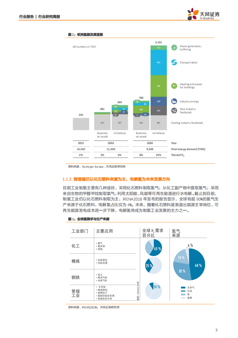 电气设备行业：德国发布国家氢能战略，布局氢能刺激经济复苏-200615.pdf 第3页
